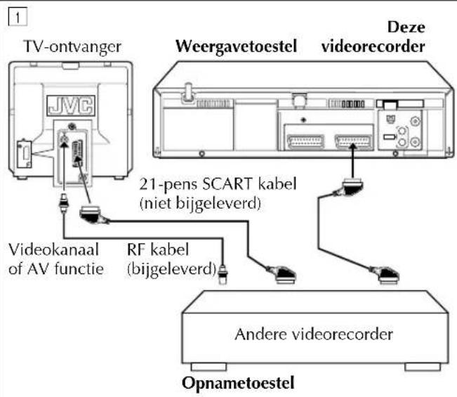 TV-ontvanger JVC Weergavetoestel Deze videorecorder 21-pens SCART kabel (niet bijgeleverd) Videokanaal of AV functie RF kabel (bijgeleverd) Andere videorecorder Opnametoestel