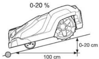 0-20 % 0-20 cm 100 cm