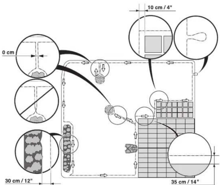 0 cm 10 cm / 4" 30 cm / 12" 35 cm / 14"