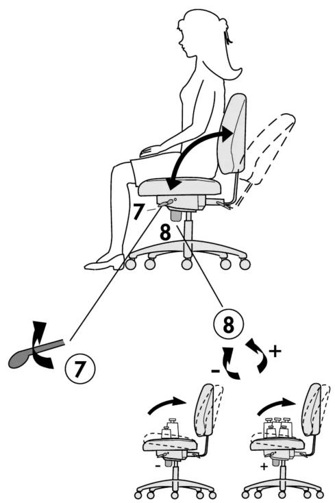 Diagram illustrating ergonomic movement of a seated office chair with numbered instructions and directional arrows indicating motion.