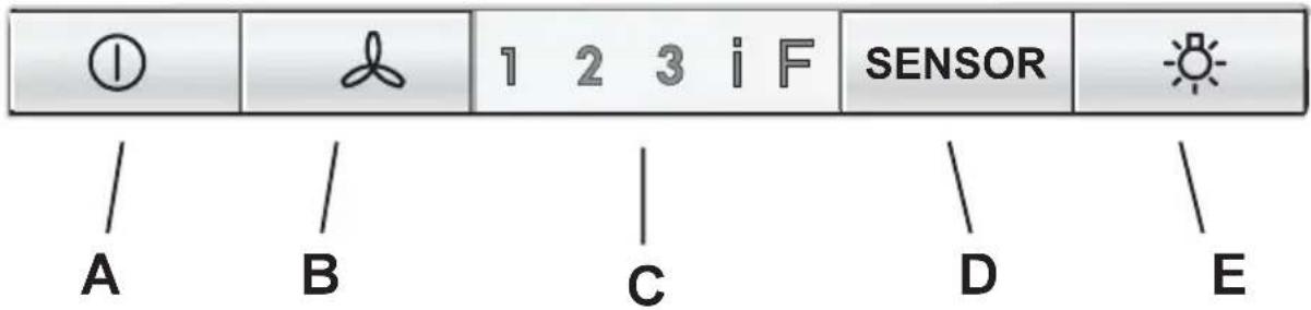 ① 1 2 3 i F SENSOR A B C D E