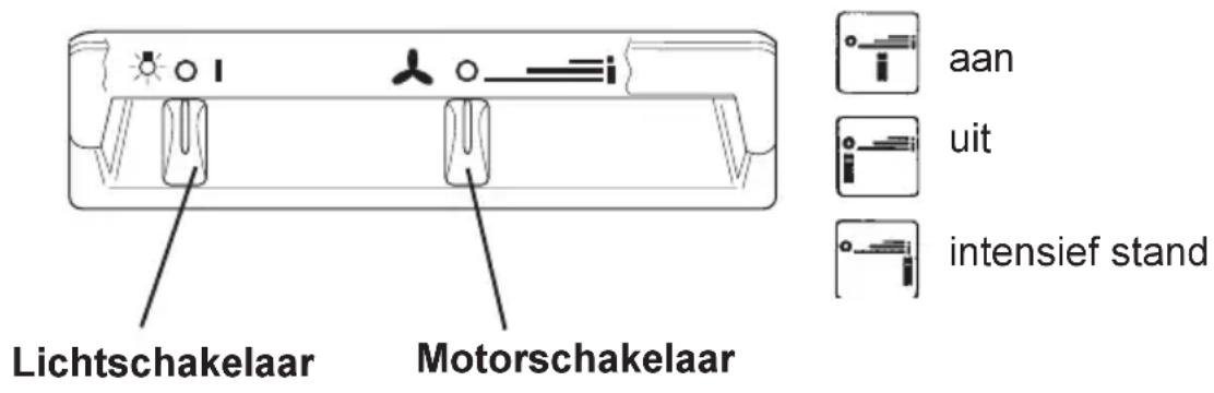 Lichtschakelaar Motorschakelaar aan uit intensief stand