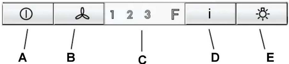 ① 1 2 3 F i A B C D E