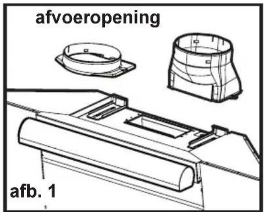 afvoeropening afb. 1