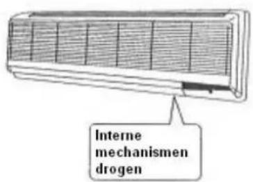Interne mechanismen drogen
