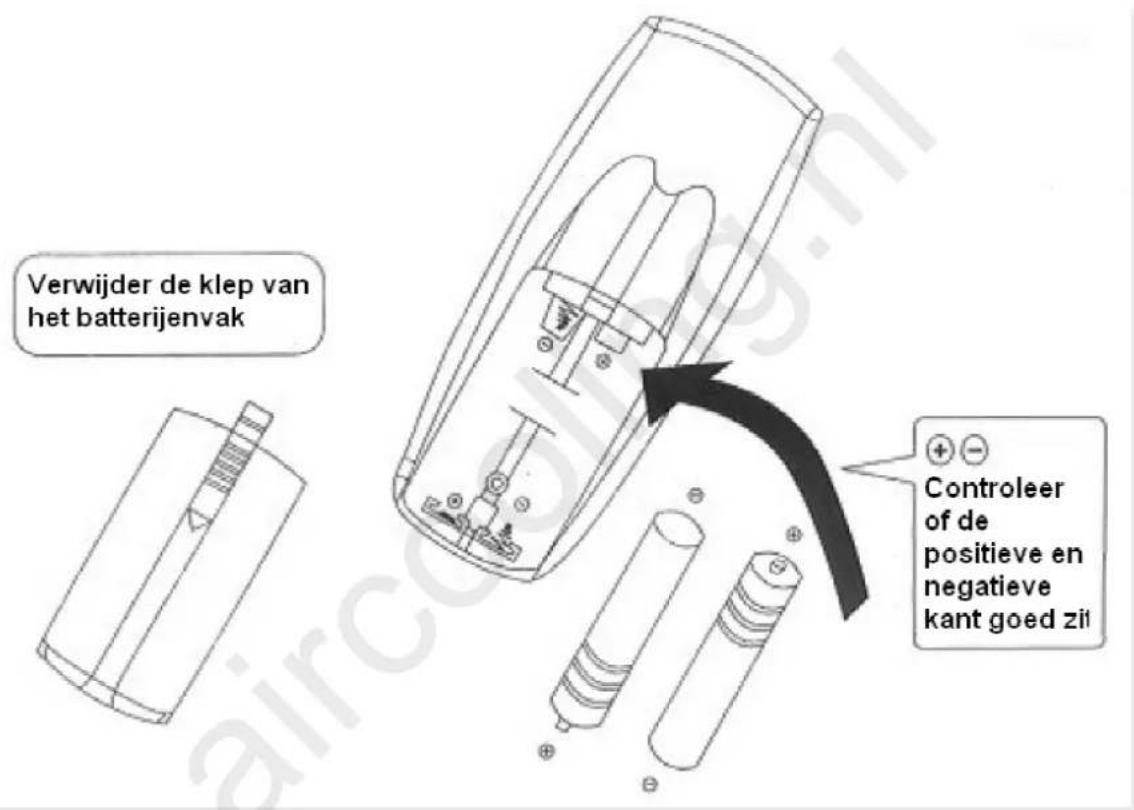 Verwijder de klep van het batterijenvak Controleer of de positieve en negatieve kant goed zil