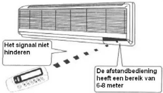 Het signaal niet hinderen De afstandbediening heeft een bereik van 6-8 meter