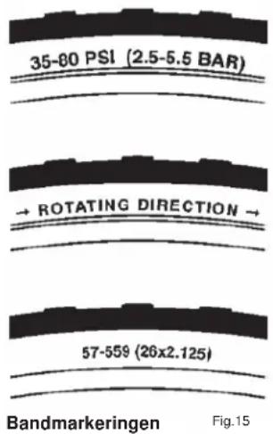 35-80 PSI (2.5-5.5 BAR) → ROTATING DIRECTION → 57-559 (26x2.125) Bandmarkeringen Fig.15