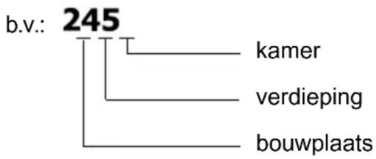 HILTI PD 25 - Voorbeeld 3: - 2