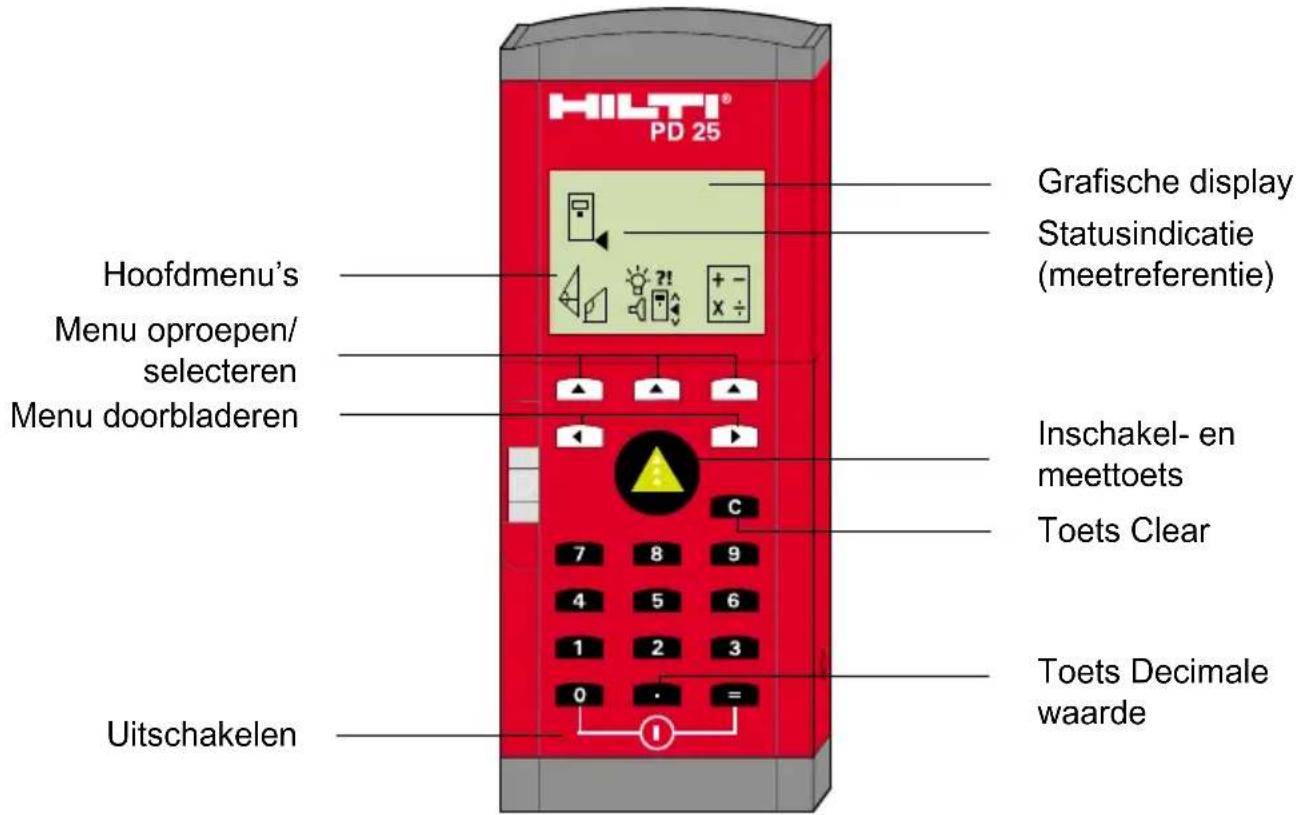 HILTI® PD 25 Grofische display Statusindicatie (meetreferentie) Hoofdmenu's Menu oproepen/ selecteren Menu doorbladeren Inschakel- en meettoets Toets Clear Uitschakelen C 7 8 9 4 5 6 1 2 3 0 = Toets Decimale waarde