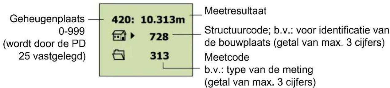 Geheugenplaats 0-999 (wordt door de PD 25 vastgelegd) 420: 10.313m 728 313 Meetresultaat Structuurcode; b.v.: voor identificatie van de bouwplaats (getal van max. 3 cijfers) Meetcode b.v.: type van de meting (getal van max. 3 cijfers)