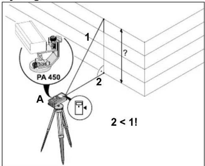 PA 450 A 1 ? 2 2 < 1!