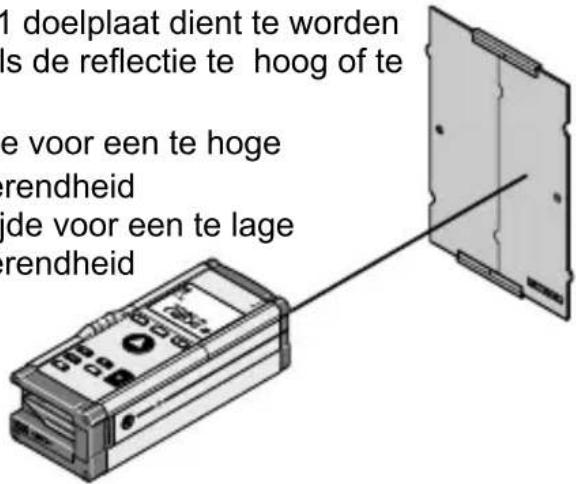 I doelplaat dient te worden s de reflectie te hoog of te e voor een te hoge rendheid de voor een te lage rendheid