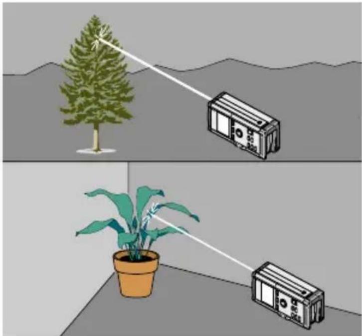 HILTI PD 20 - Planten en bomen - 1