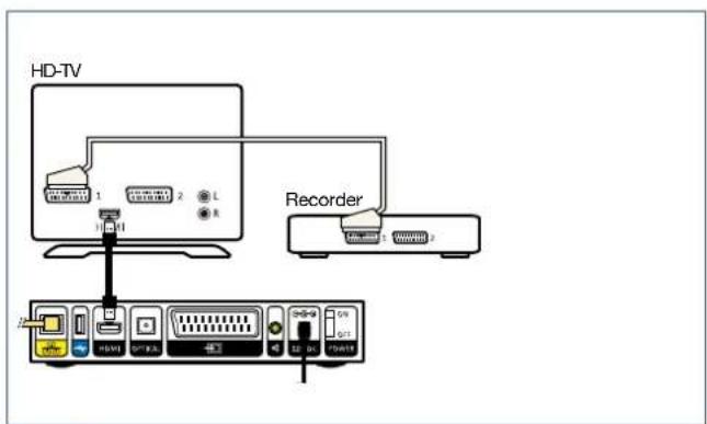 HD-TV 1 2 L R Recorder HND1 GND1 GND2 GND3 GND4 GND5 GND6 GND7 GND8 GND9 GND10