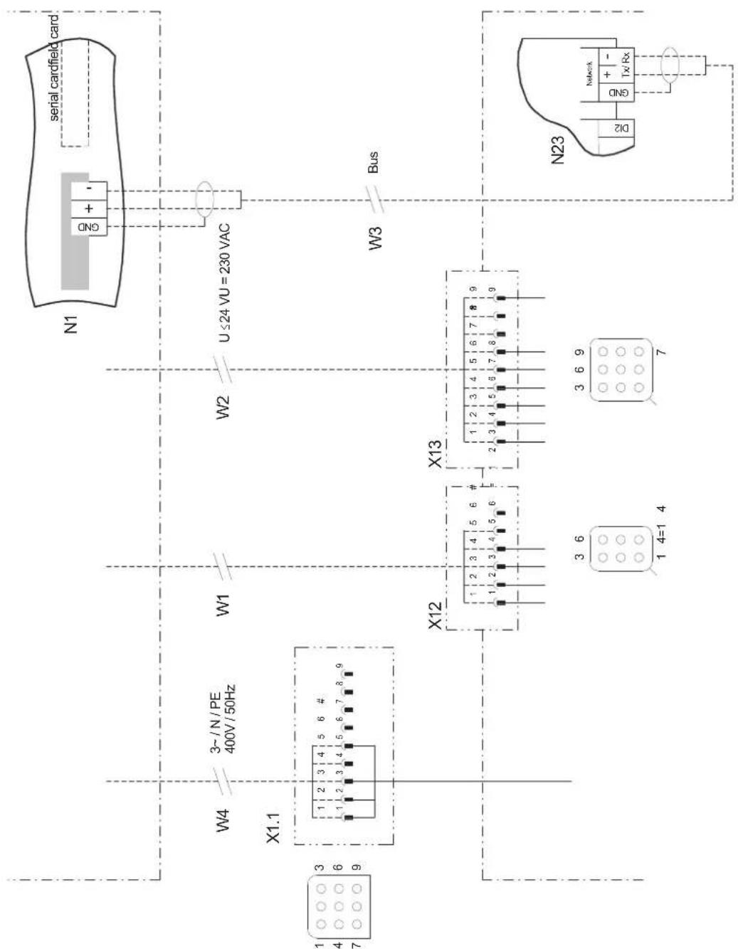 N1 serial cardfield card GND + - W4 3-/N/PE 400V/50Hz W1 W2 U≤24 VU=230 VAC X1.1 1 2 3 4 5 6 # 4 6 7 8 9 7 W3 Bus X12 X13 1 2 3 4 5 6 # 1 2 3 4 5 6 # 1 2 3 4 5 6 7 8 9 3 6 1 4=1 4 3 6 9 7 N23 DI2 Network GND + - Tx/Rx