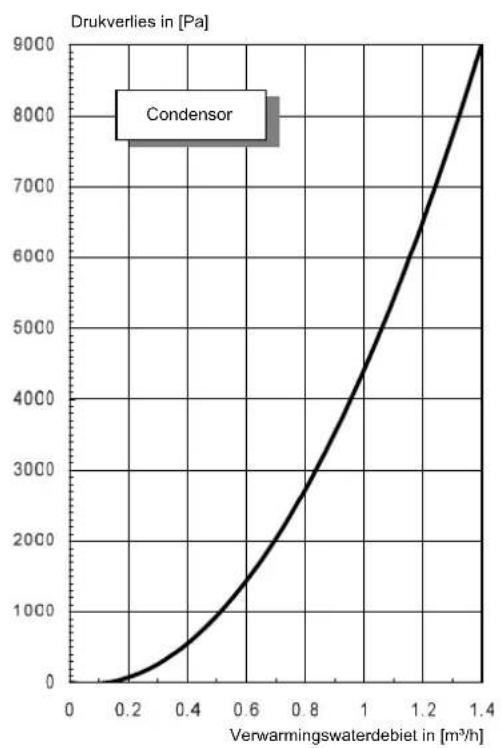 DIMPLEX LIK 8MER - Koelmodus - 3