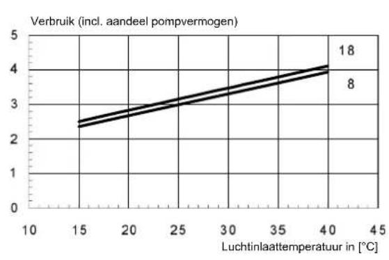 DIMPLEX LI 16TER plus - Diagrammen - 6