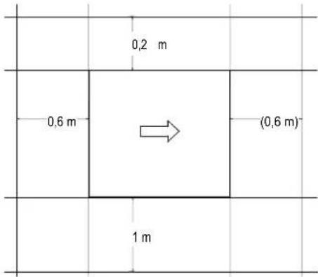 0,2 m 0,6 m → (0,6 m) 1 m