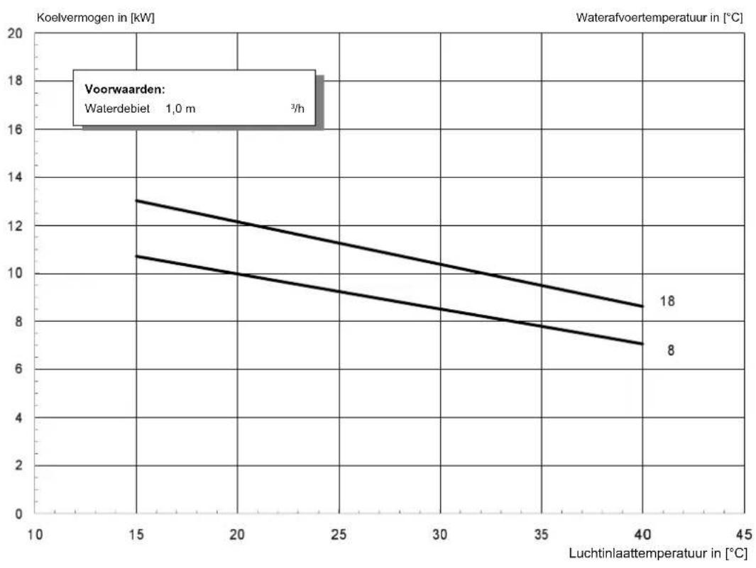 DIMPLEX LI 16TER plus - Diagrammen - 5