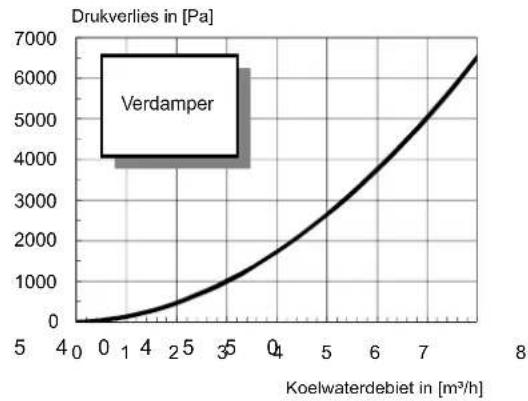 DIMPLEX LA 35TUR plus - Diagrammen - 8