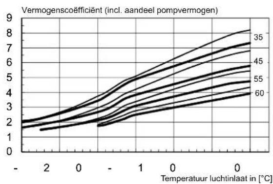 DIMPLEX LA 35TUR plus - Diagrammen - 4
