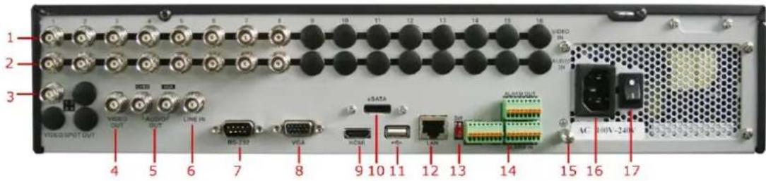 1 2 3 VIDEO SPOUT OUT 4 5 6 7 8 9 10 11 12 13 14 15 16 17 VIDEO OUT AUDIO OUT LINE IN RS-237 VISA +DATA +BA LAN AC/USB/INT AC 100V~240V