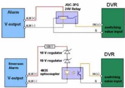 graph TD A["Alarm V-output"] --> B["ALM (+)"] B --> C["JQC-3FG 24V Relay"] C --> D["IN(n)"] D --> E["switching value input"] F["Emerson Alarm V-output"] --> G["ALM (+)"] G --> H["10 V regulator"] H --> I["10 V regulator"] I --> J["4N35 optocoupler"] J --> K["IN(n)"] K --> L["switching value input"]