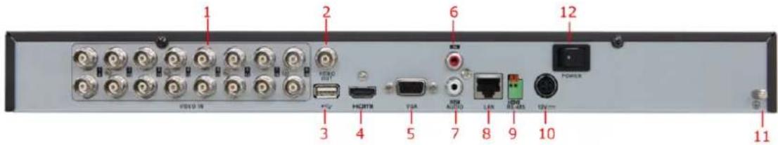 1 2 6 12 3 4 5 7 8 9 10 11 HOLD IN HOLD USB HDMI TSA USB I/O (I) LAN GPS RES COM