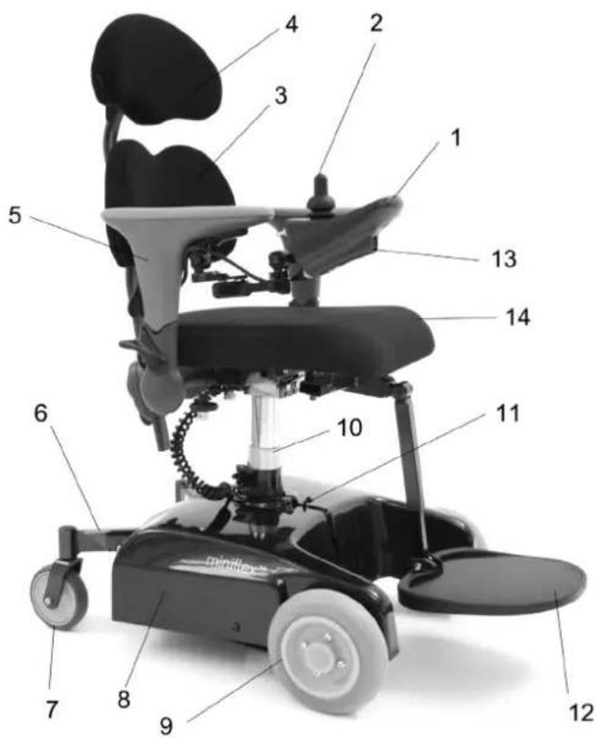 Eurovema Flexmobil Forma - 1