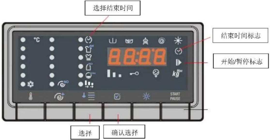 选择结束时间 结束时间标志 开始/暂停标志 START PAUSE 选择 确认选择