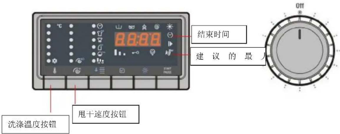 洗涤温度按钮 甩干速度按钮 8:0:08 结束时间 建议的最人 Off