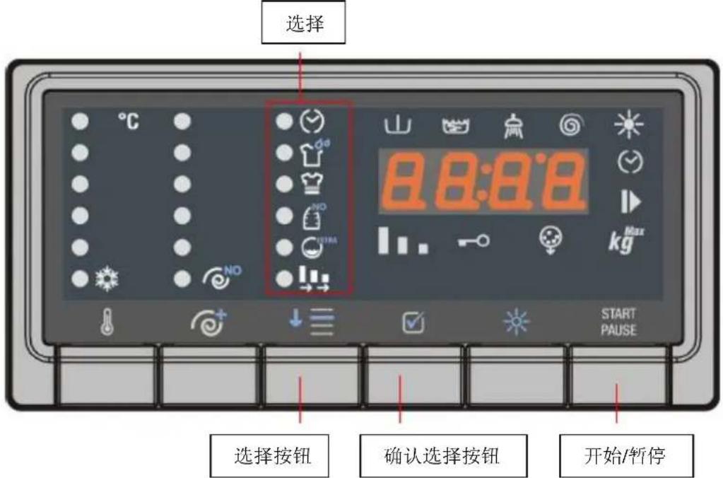 选择 8:0:8:8 START PAUSE 选择按钮 确认选择按钮 开始/暂停