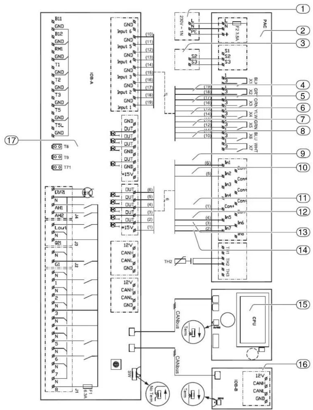 B11 GND B12 GND RM1 GND T1 GND T2 GND T3 GND T5 GND T5L GND IOBA GND Input 6 (10) GND Input 5 (11) GND Input 4 (12) GND Input 3 (13) GND Input 2 (14) GND Input 1 (15) GND (16) GND (17) GND (18) GND (19) DOUT OUT OUT OUT OUT OUT OUT OUT OUT OUT OUT OUT OUT OUT OUT OUT OUT OUT OUT OUT OUT OUT OUT OUT OUT OUT OUT OUT OUT OUT OUT OUT OUT OUT OUT OUT OUT OUT OUT OUT OUT OUT OUT OUT OUT OUT OUT OUT OUT OUT OUT