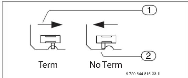 Term No Term ① ② 6 720 844 816-03.11