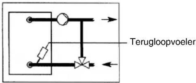 Terugloopvoeler