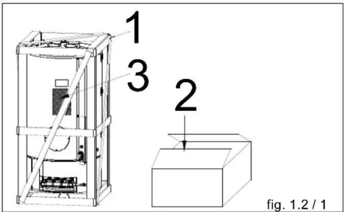 1 3 2 fig. 1.2 / 1