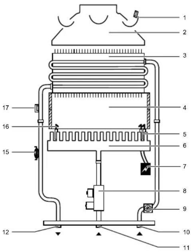 BULEX Opalia C 16 E - Bouwgroepen - 1