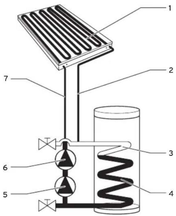 BULEX HelioSet 250SC - Werkingsprincipe - 2
