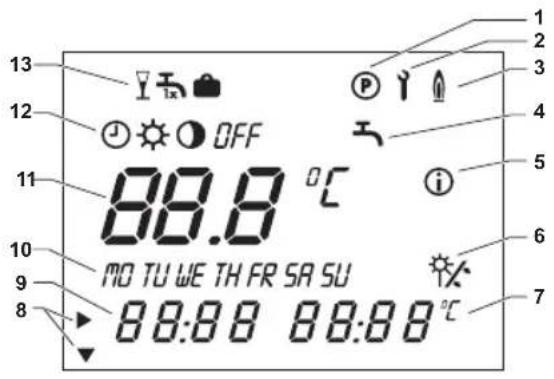 BULEX HelioSet 250SC - Overzicht van het scherm - 1