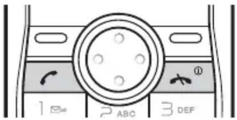 1 2 ABC 3 DEF