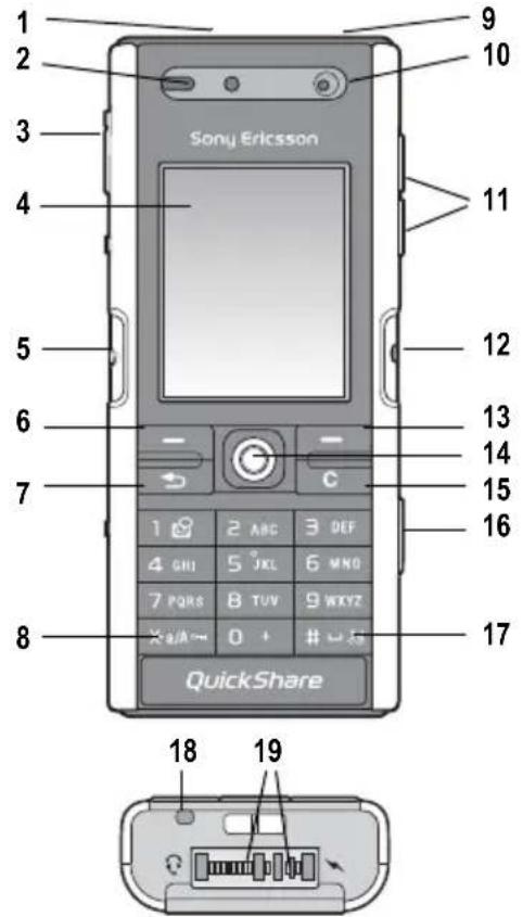 1 2 3 4 5 6 7 8 9 10 Sony Ericsson 11 12 13 14 15 16 17 QuickShare 1 2 ABC 3 DEF 4 GHI 5 JKL 6 MNO 7 PQRS 8 TUV 9 WXYZ X a/A 0 + # ↙ 18 19