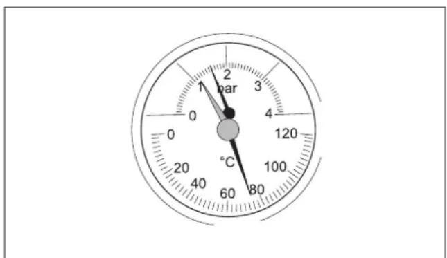 bar 1 2 3 4 0 120 20 60 80 40