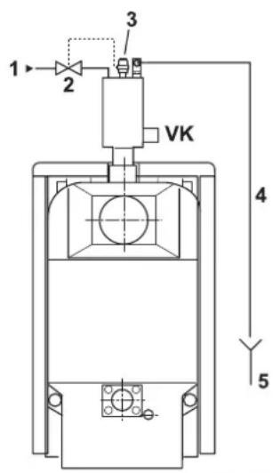 1 2 3 VK 4 5