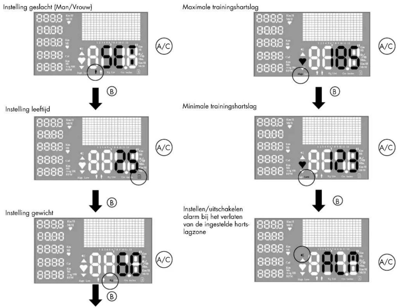 DOMYOS VM 790 - INSTELLILNGEN OP DE ACHTERKANT VAN DE CONSOLE - 2
