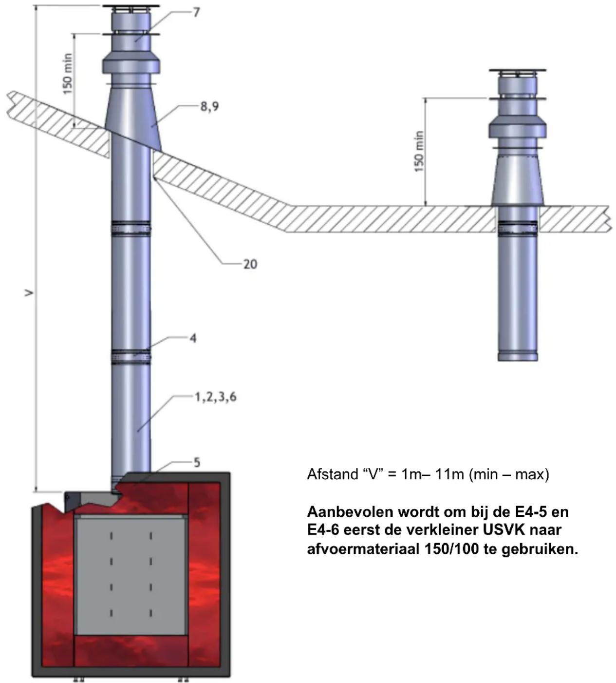 7 150 min 8,9 20 4 1,2,3,6 5 y 150 min Afstand "V" = 1m– 11m (min – max) Aanbevolen wordt om bij de E4-5 en E4-6 eerst de verkleiner USVK naar afvoermateriaal 150/100 te gebruiken.