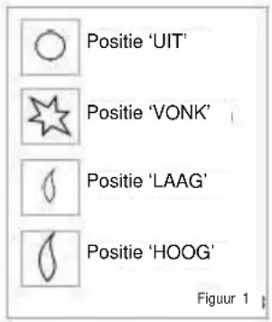 Positie 'UIT' Positie 'VONK' Positie 'LAAG' Positie 'HOOG' Figuur 1