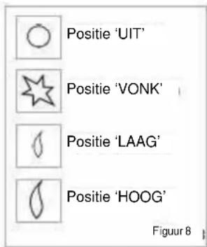 Positie 'UIT' Positie 'VONK' Positie 'LAAG' Positie 'HOOG' Figuur 8