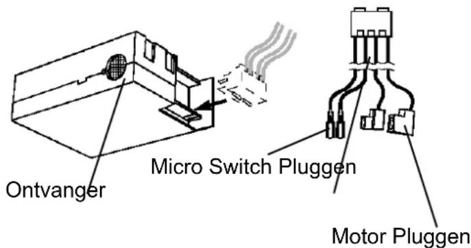 Ontvanger Micro Switch Pluggen Motor Pluggen