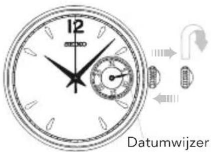 12 Datumwijzer